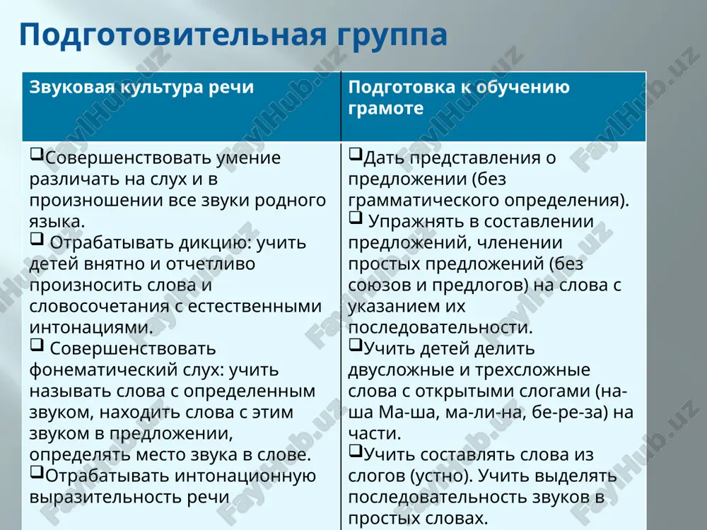 redlojeniy ispolzuyutsya naglyadno-deystvennie metodi i priemi: rassmatrivanie igrushek, demonstratsiya deystviy s igrushkami, rassmatrivanie kartin, prostranstvennoe modelirovanie. vedetsya rabota po sostavleniyu predlojeniy. v osnove obucheniya lejit sleduyushee: chetkoe proiznesenie predlojeniya, videlenie slov golosom, ix kolichestvenniy i poryadkoviy schet (skolko slov, kakoe pervoe slovo, kakoe idet potom), prostranstvennoe modelirovanie slov pri pomoshi abstraktnix simvolov (linii, poloski, kvadratiki, ). eto pomogaet rebenku ponyat lineynost (posledovatelnost) i diskretnost (chlenorazdelnost) rechi. tselesoobrazno ispolzovat sxemi. detyam ob'yasnyayut, chto predlojenie mojno narisovat (zapisat), chtobi uznat, skolko v nem slov. pedagog chertit na doske linii po chislu slov v analiziruemom predlojenii: «odna cherta oboznachaet odno slovo. zdes tri cherti, znachit, v predlojenii tri slova. pervoe slovo oboznachaetsya ne prostoy chertoy, a chertoy s ugolkom, v kontse predlojeniya stavyat tochku». priemi: chetkoe proiznesenie slov s pauzoy; proiznesenie slov pod xlopki (vospitatelem, otdelnimi detmi, vsey gruppoy); posledovatelnoe nazivanie slov v predlojenii; podschet slov v predlojenii na paltsax, s pomoshyu schetnix …