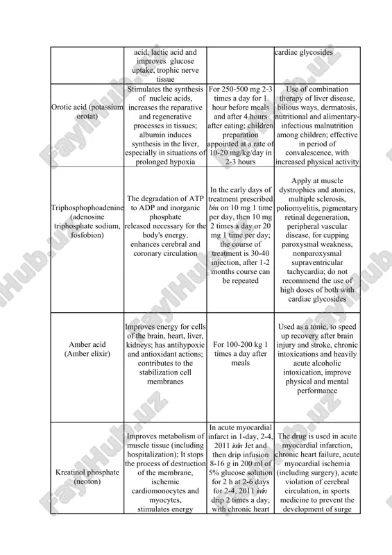 nerative processes in tissues; albumin induces synthesis in the liver, especially in situations of prolonged hypoxia for 250-500 mg 2-3 times a day for 1 hour before meals and after 4 hours after eating; children preparation appointed at a rate of 10-20 mg/kg/day in 2-3 hours use of combination therapy of liver disease, bilious ways, dermatosis, nutritional and alimentary-infectious malnutrition among children; effective in period of convalescence, with increased physical activity triphosphophoadenine (adenosine triphosphate sodium, fosfobion) the degradation of atp to adp and inorganic phosphate released necessary for the body's energy. enhances cerebral and coronary circulation in the early days of treatment prescribed b/m on 10 mg 1 time per day, then 10 mg 2 times a day or 20 mg 1 time per day; the course of treatment is 30-40 injection, after 1-2 months course can be repeated apply at muscle dystrophies and atonies, multiple sclerosis, poliomyelitis, pigmentary retinal …