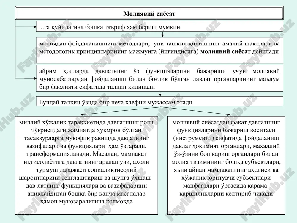 asosida quriladi moliya tizimi bo'g'inlarining o'ziga xos bo'lgan xususiyatlarini inobatga olib moliyaviy boshqaruvni amalga oshirish barcha moliyaviy muassasalar funktsiya-larining umumiyligi barcha quyi boshqaruv organlarining faol ishtirokida markazdan umumiy boshqarish moliyaviy siyosatni amalga oshirishning (o'tkazishning, hayotga tatbiq etishning) asosiy metodologik printsiplari pirovard maqsadga bog'liqlik xo'jalik barcha tarmoqlarining makroiqtisodiy balanslashtirilganligi (muvozanatliligi, mutanosibligi) jamiyat barcha a'zolarining manfatlariga muvofiqligi (mos kelishi) real (haqiqiy) imkoniyatlar asosida ichki va tashqi iqtisodiy sharoitlarni hisobga olish moliyaviy siyosatning amalga oshirilishini davlat tomonidan o'z funktsiyalari va dasturlarini (uzoq, o'rta va qisqa muddatli) bajarish uchun moliyaviy resurslarni mobilizatsiya qilish (jalb qilish), ularni taqsimlash va qayta taqsimlashga yo'nalti-rilgan davlat tadbirlarining majmui ta'minlaydi bu tadbirlarning orasida moliyaviy munosabatlarning shakllari va normalarini huquqiy reglamentatsiya qilish (tartibga solish) muhim o'rin egallaydi real (haqiqiy) imkoniyatlar asosida ichki va tashqi iqtisodiy sharoitlarni hisobga olish real (haqiqiy) imkoniyatlar asosida ichki va tashqi iqtisodiy sharoitlarni hisobga olish real (haqiqiy) imkoniyatlar asosida ichki va tashqi iqtisodiy sharoitlarni hisobga olish …