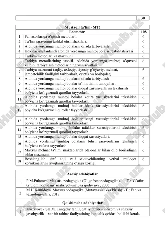 yuk kelajagimizni mard va olijanob halqimiz bilan birga quramiz. ―o’zbekiston‖ 2019. 3 mirziyoyev sh.m. erkin va farovon, demokratik o’zbekiston davlatini birgalikda barpo etamiz. ―o’zbekiston‖ 2016. 4 o’zbekiston prezidenti mirziyoyev sh.m. 2019—2021 yillarda o’zbekistonni rivojlantirishning beshta ustuvor yo’nalishi boyicha harakat strategiyasi. 7 yanvar 2019 yil talabaning fan bo‘yicha o‘zlashtirish ko‘rsatkichini nazorat qilishda quyidagi mezonlar tavsiya etiladi: a) 5 baho olish uchun talabaning bilim darajasi quyidagilarga javob berishi lozim: · fanning mohiyati va mazmunini to‘liq yorita olsa; · fandagi mavzularni bayon qilishda ilmiylik va mantiqiylik saqlanib, ilmiy xatolik va chalkashliklarga yo‘l qo‘ymasa; · fan bo‘yicha mavzu materiallarining nazariy yoki amaliy ahamiyati haqida aniq tasavvurga ega bo‘lsa; · fan doirasida mustaqil erkin fikrlash qobiliyatini namoyon eta olsa; · berilgan savollarga aniq va lo‘nda javob bera olsa; · mustaqil topshiriqlarni to‘liq va aniq bajargan bo‘lsa; b) 4 baho olish uchun talabaning bilim darajasi quyidagilarga javob berishi lozim: · fanning mohiyati va mazmunini tushungan, fandagi …