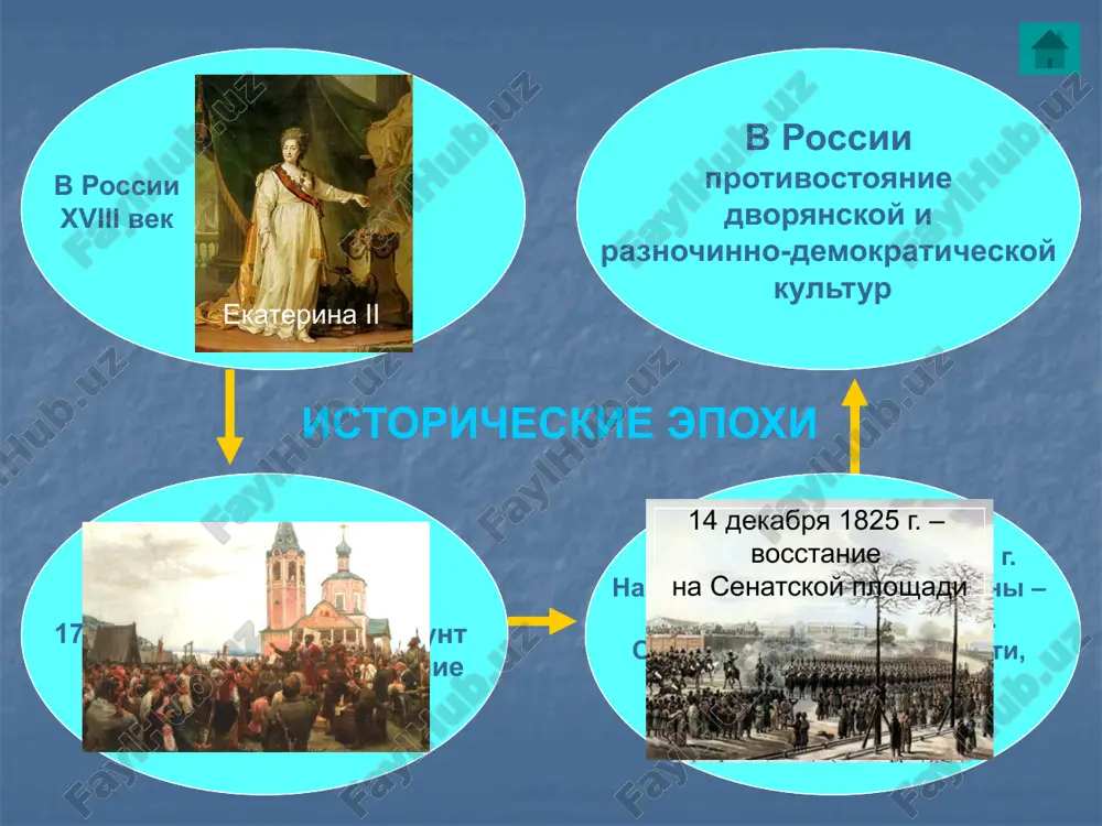 trennego mira lichnosti, rasskaz ob individualnoy sudbe) romantizm janri jivopisniy portret d.levitskiy. ekaterina ii v.borovikovskiy. ekaterina ii v.a.jukovskiy i.repin. portret a.rubinshteyna klassitsizm realizm romantizm sentimentalizm klassitsizm konets xvii – nachalo xix veka utverjdenie absolyutnoy monarxii v rossii xviii vek pyotr i elizaveta petrovna ekaterina ii istoricheskaya epoxa utverjdaemie jiznennie tsennosti klassitsizm glavenstvo gosudarstvennix interesov nad lichnimi; kult nravstvennogo dolga; kult razuma, ratsionalizm classicus (lat.) - obraztsoviy esteticheskiy ideal strogoe sledovanie razumnim pravilam, vechnim zakonam, sozdannim na osnove izucheniya luchshix obraztsov antichnoy literaturi prostota, stroynost, logichnost kompozitsii proizvedeniya pravilo «tryox edinstv» v dramaturgii: mesta (1 dom) vremeni (1 den) deystviya (1 konflikt) klassitsizm predstaviteli klassitsizma v literature n. bualo g.r.derjavin d.i.fonvizin m.v.lomonosov moler tip geroya 1. chyotkoe delenie geroev na polojitelnix (delaet vibor v polzu razuma) i otritsatelnix 2. osnovnie geroi – tsari, polkovodtsi, gosudarstvennie deyateli 3. videlenie odnoy vedushey cherti v xaraktere geroya (skupets, xvastun, glupets) k l a s …