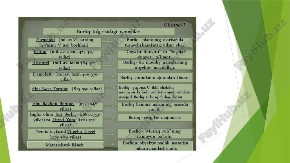falsafa va tabiiy fanlar daborliqning mohiyati va oid konsepsiyalar - Page 4