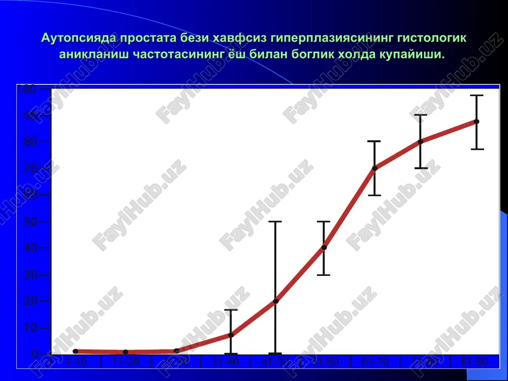 yullari simptomlarining xayot sifatiga ta'sirini ipss suroknomasidagi 8-chi savolga olingan javobga asosan baxolanadi. olingan javoblarning natijalariga asoslangan xolda simptomlarning uch xil ogirlik darajasi farklanadi: engil (0-7 ball) – kuzatish taktikasi urta (8-19 ball) - farmakoterapiya ogir (20-35 ball) - prostatektomiya kon zardobidagi prostatospetsifik antigen (psa) psa glikoprotein bulib, postata bezi tukimasining normal xujayralarida sintezlanadi va olib chikuvchi naychalari orkali ajratiladi. psa kon zardobidagi mikdori turli omillar bilan boglik (rak, pbxg, infektsiya, travma, yosh). psa mikdori prostata bezining xajmi bilan bogltk. psa mikdori kanchalik yukori bulsa, prostata bezi rakining mavjudlik extimoli shunchalik yukori buladi. psa mikdori pbxgning kechishini oldindan aytib berishga imkon beradi. kon zardobidagi kreatinin mikdori pbxg buyicha iv xalkaro konsultatsiyalar barcha bemorlarda kon zardobidagi kreatinin mikdorini aniklashni tavsiya etadi, chunki: ureterogidronefroz va buyrak etishmovchiligi-ning sababchisi pbxg tufayli rivojlangan infravezikal obstruktsiya bulishi mumkin. pbxg va buyrak etishmovchiligi bulgan bemorlar, buyraklari funktsiyasi normal bulgan erkaklarga (17%) nisbatan, 25% xollarda operatsiyadan sung …