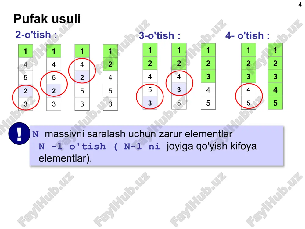 alashdan keyin: 1 2 2 3 3 4 4 5 6 turli raqamlar: 5 algoritmizatsiya i programmirovanie, yazik python, 10 klass  k.yu. polyakov, e.a. eryomin, 2018 http://kpolyakov.spb.ru vazifalar 30 " c ": pufakchali tartiblash, tanlash va tezkor saralash yordamida elementlarning almashinish sonini solishtiruvchi dastur yozing. uni 1000 ta tasodifiy elementni o'z ichiga olgan turli massivlarda sinab ko'ring, har bir usul uchun almashtirishlarning o'rtacha sonini hisoblang. " d ": 10 ta elementdan iborat massivni yaratishga harakat qiling, ular bo'yicha o'rta elementni tanlash bilan tezkor tartiblash algoritmi c eng yomon samaradorlikni ko'rsatadi (eng ko'p almashtirishlar soni). ushbu almashtirishlar sonini pufak usulining samaradorligi bilan solishtiring (xuddi shu massiv uchun). algoritmizatsiya i programmirovanie, yazik python, 10 klass  k.yu. polyakov, e.a. eryomin, 2018 http://kpolyakov.spb.ru image1.png image2.wmf image3.wmf image4.wmf image5.wmf oleobject1.bin oleobject2.bin oleobject3.bin oleobject4.bin 2 ~ n n n log ~ n t /docprops/thumbnail.jpeg