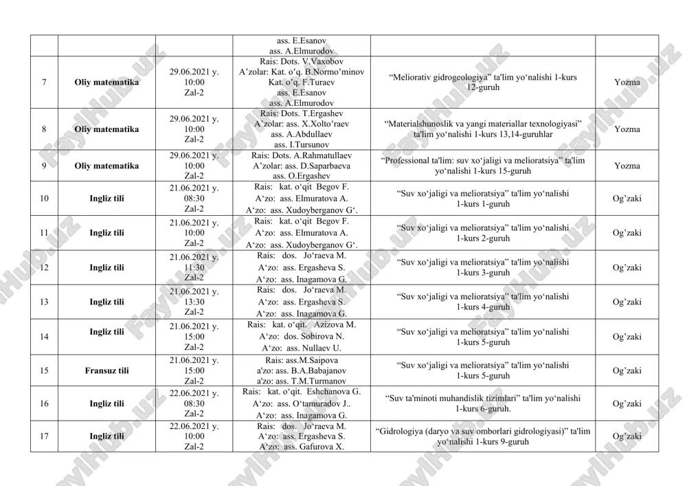 . o‘qit begov f. a‘zo: ass. elmuratova a. a‘zo: ass. xudoyberganov g‘. “suv xo‘jaligi va melioratsiya” ta'lim yo‘nalishi 1-kurs 2-guruh og’zaki 12 ingliz tili 21.06.2021 y. 11:30 zal-2 rais: dos. jo‘raeva m. a‘zo: ass. ergasheva s. a‘zo: ass. inagamova g. “suv xo‘jaligi va melioratsiya” ta'lim yo‘nalishi 1-kurs 3-guruh og’zaki 13 ingliz tili 21.06.2021 y. 13:30 zal-2 rais: dos. jo‘raeva m. a‘zo: ass. ergasheva s. a‘zo: ass. inagamova g. “suv xo‘jaligi va melioratsiya” ta'lim yo‘nalishi 1-kurs 4-guruh og’zaki 14 ingliz tili 21.06.2021 y. 15:00 zal-2 rais: kat. o‘qit. azizova m. a‘zo: dos. sobirova n. a‘zo: ass. nullaev u. “suv xo‘jaligi va melioratsiya” ta'lim yo‘nalishi 1-kurs 5-guruh og’zaki 15 fransuz tili 21.06.2021 y. 15:00 zal-2 rais: ass.m.saipova a'zo: ass. b.a.babajanov a'zo: ass. t.m.turmanov “suv xo‘jaligi va melioratsiya” ta'lim yo‘nalishi 1-kurs 5-guruh og’zaki 16 ingliz tili 22.06.2021 y. 08:30 zal-2 rais: kat. o‘qit. eshchanova g. a‘zo: ass. o‘tamuradov j.. a‘zo: ass. inagamova g. …