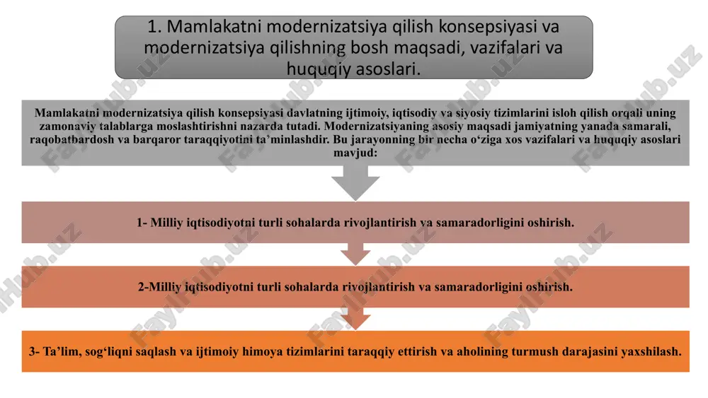 iyosiy islohatlar demokratik tamoyillarni mustahkamlash, fuqarolar ishtirokini oshirish, davlat boshqaruvining shaffofligini ta'minlash. 13 huquqiy tizimni isloh qilish: qonunchilik bazasini takomillashtirish 1 qonunlarni xalqaro standartlarga muvofiqlashtirish zamonaviy qonunchilik bazasini yaratish, xalqaro huquq normalari va amaliyotlarini o'rganish va qonunlarga tatbiq etish. 2 qonunlarning samarabarligini ta'minlash qonunlarning aniq, tushunarli va amaliy bo'lishini ta'minlash, qonunlarni amalga oshirish mexanizmlarini takomillashtirish. 3 sud-huquq tizimini mustahkamlash sud organlarining mustaqilligini ta'minlash, sud jarayoni shaffofligini oshirish, qonun ustuvorligini ta'minlash. 14 davlat boshqaruv tizimini modernizatsiya qilish: samaradorlikni oshirish boshqaruvning shaffofligini ta'minlash ma'lumotlarga erkin kirish imkoniyatini yaratish, davlat xizmatlarini elektronlashtirish, korrupsiyaga qarshi kurashish. davlat xizmatlarining sifatini yaxshilash xizmatlarning tezkor va sifatli ko'rsatilishi, fuqarolarga qulay sharoit yaratish, xizmatlarni raqamlashtirish. davlat boshqaruvining samaradorligini oshirish boshqaruv tizimini optimallashtirish, byurokratik to'siqlarni bartaraf etish, raqamli texnologiyalarni qo'llash. 15 moliya-iqtisodiy sohadagi islohatlar: investitsiya muhitini yaxshilash soliq tizimini soddalashtirish soliq yukini kamaytirish, soliq tizimini shaffof va bashoratli qilish, biznes uchun soliqlarni optimallashtirish. investitsiya muhitini yaxshilash investitsiya qilishni osonlashtirish, …