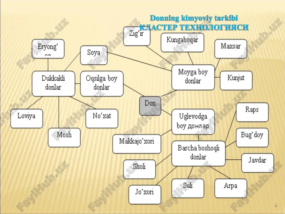 ulot sifatini izchil nazorat qilish va ularga ishlov berish; - soha mutaxassislarining malakalarini muntazam oshirib borish; - zamonaviy ilg'or texnologiyalarni joriy etish; - ishlab chiqarishni to'g'ri tashkil etish va mahsulotdan ratsional foydalanish. don mahsulotlarining noto'g'ri realizatsiya qilinishi ishlab chiqarishda ko'pgina isroflarga olib kelishi mumkin. masalan, pivo ishlab chiqarish sanoatida pivobop bo'lmagan arpa navlarining ishlatilishi pivo chiqishi va uning sifatini tushirib yuboradi. omuxta em ishlab chiqarishda sariq makkajo'xori o'rniga oq makkajo'xorining ishlatilishi emning vitaminli tarkibi hamda ozuqaviylik qiymatini o'zgartib yuboradi. don va don mahsulotlarini saqlash sohasidagi masalalar don va don mahsulotlarining sifatli saqlanishini ta'minlash maqsadida respublikamiz don mahsulotlari ishlab chiqarish korxonalarida qo'yidagi texnologik tadbirlar yo'lga qo'yilgan. 1. don uyumini barcha turdagi aralashmalardan tozalash. don qanchalik toza bo'lsa uning saqlanishi ham, ishlab chiqariladigan mahsulotning sifati ham shunchalik yuqori bo'ladi. tozalik don sifatini belgilovchi asosiy ko'rsatkichlardan biridir. donni tozalash uchun don korxonalarida turli hajmli va ishlab chiqarish quvvatiga ega bo'lgan don tozalovchi uskunalardan …