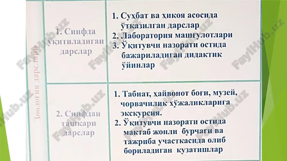 pishganligi, ayrim o'simliklar barglarini sarg'ayib to'kila boshlaganligini ko'rish. turli o'simliklar urug'laridan kollektsiya yig'ish. meva va urug'larni tabiatda tarqalishga moslanganlik belgilarini o'qituvchi rahbarligida aniqlash. o'simliklarni muhofaza qilish yo'llari, tadbirlar haqida o'qituvchi suhbatida qatnashish kabi ishlarni bajaradilar. ekskursiya o'tkazishda o'qituvchi har bir guruhning ishlarini kuzatib, ularga zarur ko'rsatmalar berib boradi. ekskursiyalarga tayyorgarlik ko'rish vaqtida o'quvchilarni tayyorlash asosiy vazifalardan hisoblanadi. ekskursiyalarga chiqishdan oldin o'qituvchi ekskursiya temasiga oid qisqa suhbat o'tkazadi. so'ngra quyidagi topshiriqlarni aks ettiruvchi devoriy axborot chiqaradi. e’ t i b o r i n g i z u c h u n r a h m a t !!! 12 image1.png image2.jpg image3.png image4.png image5.png image6.png image7.png image8.png image9.png image10.png image11.png image12.png image13.png image14.png image15.png image16.png image17.png image18.png image19.png /docprops/thumbnail.jpeg