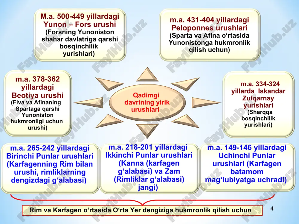akedonlar bosqinigacha o‘rta osiyo, istehkomlar bilan kuchli mudofaa qilingan shaharlarga ega bo‘lgan davlatga aylandi. umumshahar istehkomlaridan tashqari, yirik shaharlar qo‘rg‘on ko‘rinishidagi qudratli fortifikatsiya tarmoqlariga ega bo‘lgan. qadimgi shaharlar va qal’alar baland devorlar bilan o‘rab olingan. devorlar mustahkam g‘ishtlardan qurilgan bo‘lib, minoralari ham bo‘lgan. minoralarda maxsus tuynuklar yasalgan, ulardan shahar himoyachilari dushmanga kamondan o‘q yog‘dirganlar. mudofaa devorlari suv to‘ldirilgan chuqur xandaqlar bilan o‘ralgan. qadimgi o‘rta osiyo halqlarining qurol­yarog‘lari * * qadimgi o‘rta osiyo qo‘shinlari saflanishi ilg‘or otryad yengil piyodalar asosiy kuchlar zahira kuchlari yengil otliqlar chap qanot og‘ir otliqlar piyodalar o‘ng qanot og‘ir otliqlar * o‘rta osiyo halqlarining ahmoniylarga qarshi kurashi. to‘maris, shiroq. qadimgi farg‘ona. 2-o‘quv savol * m.a 530 yilda fors podshosi kir ii massagetlarga qarshi yurishida ko‘rsatilgan qattiq qarshilikni to‘lig‘icha bostira olmadi. gerodotning ta’kidlashicha, kir ii shimol tomonga qancha ko‘p harakatlangan sari, shuncha ko‘p qiyinchiliklarga duch kelgan. qariyib butun kichik osiyoni va vavilonni bosib olgan kir ii, ko‘chmanchi­ massagetlarni …