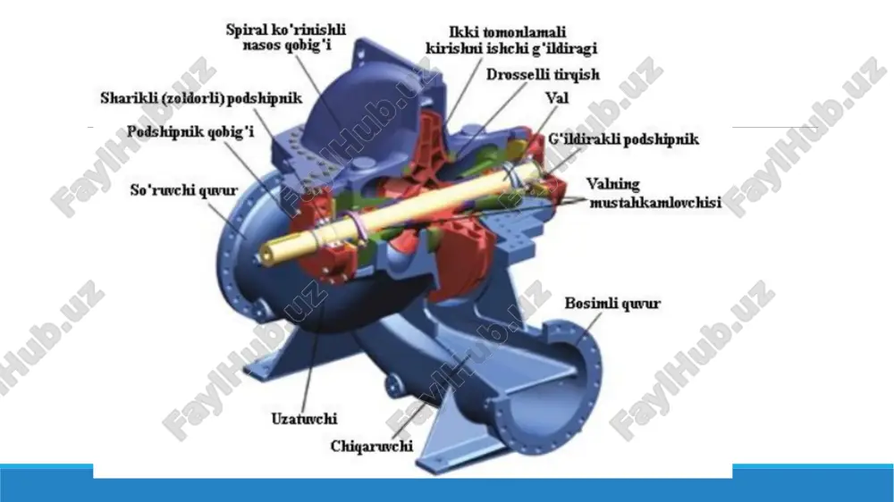 chi holda gidrouzatma sifatida ishlaydi. suyuqlikka potensial energiya berish uni nasosning harakatlanuvchi qismlarining ta’sirida siqish yo‘li bilan amalga oshiriladi. bu jarayon ajratib olingan va biror bo‘limni tomatgan suyuqlikka katta bosim berish yo‘li bilan yoki ajratib olingan suyuqlikni katta kuch yordamida o‘zgarib boruvchi sohaning ichida kattaroq hajmli qismdan kichikroq hajmli qismiga siljitish yo‘li bilan amalga oshiriladi. hajmiy nasoslar va ularning ishlash prinsipi nasoslarni ishga solishdan avval suvga to’ldirish barcha kurakli nasoslarni ishga solishdan avval ularning so’rish quvuri va nasos ichki qismi suyuqlik bilan to’ldirilishi zarur. aks holda nasos ishlamaydi ya’ni suyuqlikni so’ra olmaydi. havoni zichligi suvdan 800 marta kam bo’lganligi sababli bosimi h=80 m ga teng bo’lgan nasos havo bilan yurgizilsa, u so’rish quvurida bor yo’g’i 0,10 m suv ustuniga teng bosim hosil qiladi ya’ni suv 10 sm ga ko’tariladi. bu esa so’rish quvuri va nasos ichki qismini suv bilan to’ldirish uchun yetarli bo’lmaydi va nasos suvni so’rish va uzatish imkoniyatini …