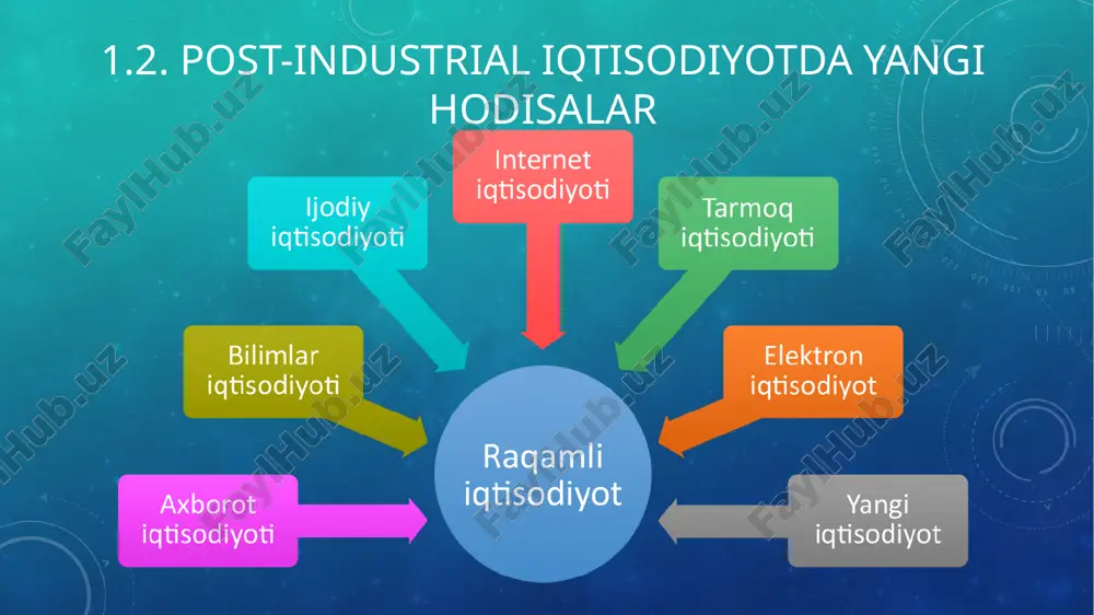 a va raqamli transformatsiyani hisobga olmaganda qo'shimcha 2,3 foizga o'sishi mumkinligini hisobladilar. ularning hisob-kitoblariga ko'ra, xitoy o'z yalpi ichki mahsulotini qo'shimcha 418 milliard dollarga, aqsh 365 milliard dollarga va yaponiyani 114 milliard dollarga ko'paytirishi mumkin. bu o'sish sur'atlarining faqatgina raqamli transformatsiya omili ta'minlaydigan qismi xolos. 1.5. raqamli iqtisodiyot va iqtisodiy o’sish. huawei tomonidan e'lon qilingan global ulanish indeksi bo'yicha tadqiqotlar ham akt investitsiyalari va yaim o'sishi o'rtasida to'g'ridan-to'g'ri bog'liqlikni aniqladi. aholi jon boshiga yaim bo'yicha dunyodagi etakchi o'nlikka shveytsariya (2-o'rin), norvegiya (3-o'rin), aqsh (8-o'rin), daniya (9-o'rin) va singapur (10-o'rin) kiradi va ushbu mamlakatlar global ulanish indeksi bo'yicha eng yuqori reytingga ega: mos ravishda 4, 9, 1, 7 va 2 o'rinlar. tabiiy resurslar taqchilligini engish uchun sanab o'tilgan mamlakatlar raqamli texnologiyalarga e'tibor qaratmoqdalar. uglevodorodlarni sotishdan aholi jon boshiga daromadlari yuqori bo'lgan davlatlar (masalan, baa, saudiya arabistoni) raqamli transformatsiyalar bo'yicha ortda qolmoqda, huawei indeksida mos ravishda 23 va 41 o'rinlarni egallab turibdi. …