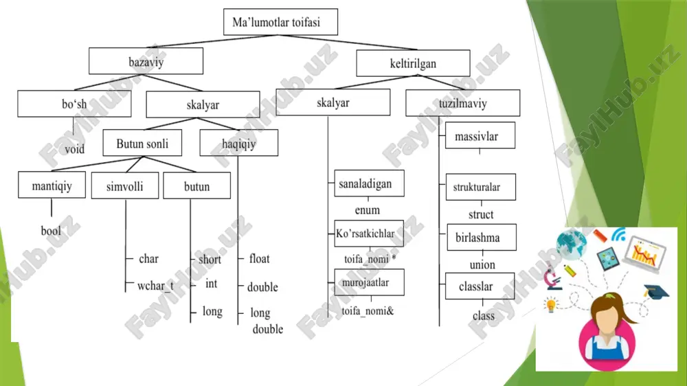 ma’lumotlarning har xil turlarini qayta ishlash dasturlari tuzish - Page 4