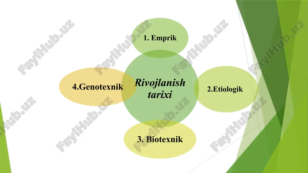 hishini ko‘rsatadi. klassifikatsiya 7. translokatsiyalar 1. oksidoreduktazalar 2. transferazalar 3 gidrolazalar 4. liazalar 5. izomerazalar 6. ligazalar(sentitazalar) ec1. oksireduktazalar- oksidazalar, degidrogenazalar, peroksidazalar, gidrosilazalar, oksigenazalar va reduktazalar. ec2. transferazalar- metiltransferaza, udp-glyukoza pirofosforilaza, transketolaza, transaldozalar. ec3. gidralazalar- asetilkolin esteraza, nukleozidazalar, lipazalar, glikozidaza, peptidazalar. ec4. liazalar- dekarboksilazalar, aldiged liazalar, okso kislota liazalar, gidroliaza. ec5. izomerazalar- rasemazalar va epimerazalar ec6. ligazalar- c-o, c-s, c-n, c-c, fosfoefir bog’ hosil qiluvchi, n-metal bog’ hosil qiluvchi fermentlar. ec7. translokazalar- gidronlar, anorganik kationlar, anorganik anionlar va ularning xilatlarini, aminokislota va peptidlar, uglevodlar tranlokatsiyalovchi fermentlar. glikozidazalar- glikozid bog’larni gidroliz qiluvchi fermentlar. bu guruhga amilolitik fermentlar, α, β –amilaza, glikoamilaza kiradi. α–amilaza sintez qiluvchi mikroorganizmlar- bacillus licheniformis,bac.amyloliquefaciens, aspergillus oryzae. glukoamilaza- asosan zamburug’larda keng o’rganilgan bo’lib asp.negir tomondan sintez qilinadi. dekstranaza- dekistrindagi 1,6- bog’larga ta’sir qiladi. laktaza- laktozani glukoza va galaktozaga parchalab beradi. e.coli, asp.niger, sacch.cerevisiae, curvularia inaqualis, alternaria tenuis tomonidan sintezlanadi. invertaza – saxarozani glukoza va fruktozaga parchalaydi. asp.avvamori, asp.batatae, …