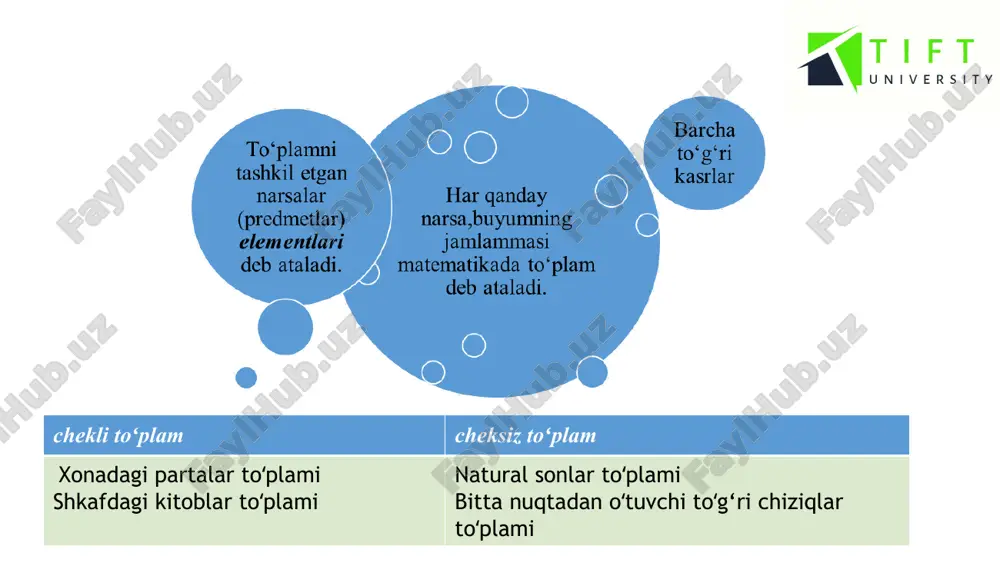 ) tavsiya qilingan adabiyotlar: xojiev j.x. faynleyb a.s. algebra va sonlar nazariyasi kursi, toshkent, «o'zbekiston», 2001 y. kurosh a.g. oliy algebra kursi, toshkent, «o'qituvchi». 1975y. gelfand i.m. chiziqli algebradan lektsiyalar. «oliy va o'rta maktab». 1964. r.n.nazarov, b.t. toshpo'latov, a.d.dusumbetov, algebra va sonlar nazariyasi 1 qism, 2 qism, 1993y., 1995y. a.yunusov , d.yunusova , algebra va sonlar nazariyasi. modul texnologiyasi asosida tuzilgan musol va mashqlar toʻplami. oʻquv qoʻllanma. 2009. http://www.pedagog.uz/ http://www.ziyonet.uz/ to’plamlarbirlashmasi a v a u b xxaxb} dab =ç to’plamlarkesishmasi v a a v xxaxb} a b to’plamlarayirmasi a v a a \b \b={xxaxb} simmetrikayirma a v a\b v\a a b \b) (b \a) } , , , , , , { g f e d c b a a = } { a b = } , , { f d b c = } , { g a d = æ { } 4 , 3 , 2 …