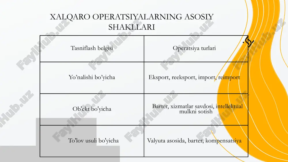 arlar narxidagi transport komponentining qiymati, shuningdek, umumiy bojxona to'lovini to'lash tartibi bevosita yetkazib berishning asosiy shartlari - incotermsga bog'liq. yetkazib berishning asosiy shartlari foydalanish uchun majburiy emas va qonun bilan belgilanmagan. ular biznes vakillari o’rtasida bir necha asrlar davomida shakllangan mahsulotni yetkazib berishning usullari hisoblanadi. shu bilan birga, barcha tashqi savdo shartnomalarining 95 foizdan ortig'i incotermsni o'z ichiga oladi, chunki ular nafaqat sotuvchi va xaridorning tashqi savdo tovarlarini yetkazib berish uchun moliyaviy javobgarligini chegaralaydi, balki sotuvchidan xaridorga tovarlarni yo'qotishning tasodifiy zarari yoki zarar riskini o'tkazish nuqtasini ham belgilaydi. "incoterms" atamalari vaqti-vaqti bilan qayta ko'rib chiqilib kelmoqda. oxirgi o'zgartirishlar xalqaro savdo palatasi tomonidan 2010 yilda kiritilgan. o'shandan beri tovarlarni yetkazib berish usuliga qarab, yetkazib berishning 13 ta asosiy shartlari ikki guruhga bo'lingan. birinchi guruhga har qanday mavjud transportda, shu jumladan aralash transportda yuklarni tashishda ishlatiladigan atamalar kiradi. ikkinchi guruhga faqat suv yo'llari orqali tashishni o'z ichiga olgan asosiy shartlar kiritilgan yetkazib …