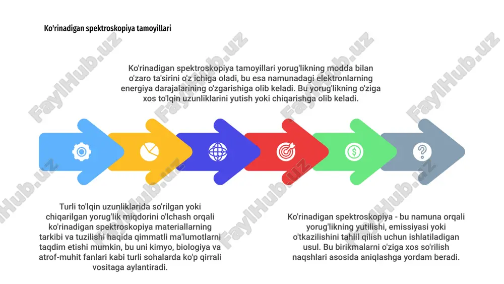 l qilish va real vaqt rejimida monitoring qilish uchun ko'chma va foydalanuvchilarga qulay ko'rinadigan spektroskopiya asboblarini ishlab chiqishga yordam beradi. e'tiboringiz uchun rahmat