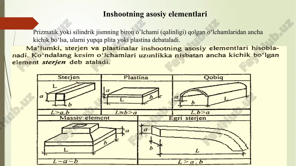 materiallar qarshiligi bo‘limining umumiy tushunchalari - Page 4