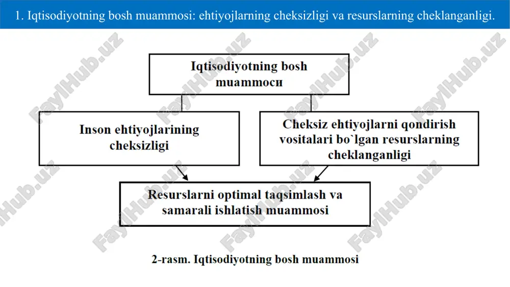 mikroiqtisodiyot fani - Page 4