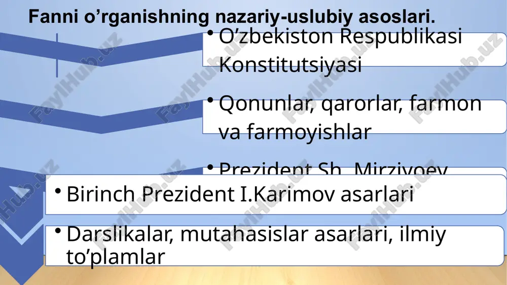 falar belgilandi: birinchidan, jismonan sog’lom, ruhan va aqlan rivojlangan, mustaqil fikrlaydigan, vatanga sodiq, qat’iy hayotiy nuqtai nazarga ega yoshlarni tarbiyalash, demokratik islohotlarni chuqurlashtirish va fuqarolik jamiyatini rivojlantirish jarayonida ularning ijtimoiy faolligini oshirish. ikkinchdan, o’rta magsus, kasb-hunar va oliy ta’lim muassasalari bitiruvchilarini ishga joylashtirish hamda hususiy tadbirkorlik sohasiga jalb etish. uchinchidan, yosh avlodning ijodiy va inrellektual salohiyatini qollab-quvvatlash va ro’yobga chigarish, bolalar va yoshlar o’rtasida sog’lom turmush tarzini shakllantirish, ularni jismoniy tarbiya va sportga keng jalb etish. o’zbekiston prezidenti tomonidan 2018 yil 27 iyunda imzolangan «yoshlar – kelajagimiz» davlat dasturi to’g’risida»gi farmon bu boradagi ishlar samaradorligini oshirishga qaratilgan muhim hujjat bo’ldi. farmon bilan «yoshlar – kelajagimiz» jamg’armasi tashkil etildi va ushbu jamg’rma yoshlarning biznes tashabbuslari, g’oyalari va loyihalarini amalga oshirish uchun tijorat banklari orqali yillik 7 foiz stavka bilan imtiyozli kredit va mol-mulkni lizingga berishni belgilab qo’yildi. ushbu hujjatga e’tibor qaratilsa, yoshlar tadbirkorligi va tashabbuskorligini kompleks rivojlantirish vazifalari aniq va tizimli …