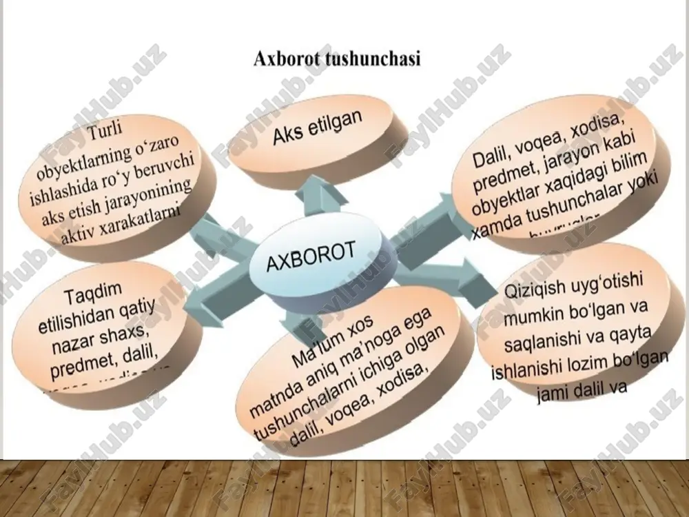 axborot va kommunikasiya - Page 4
