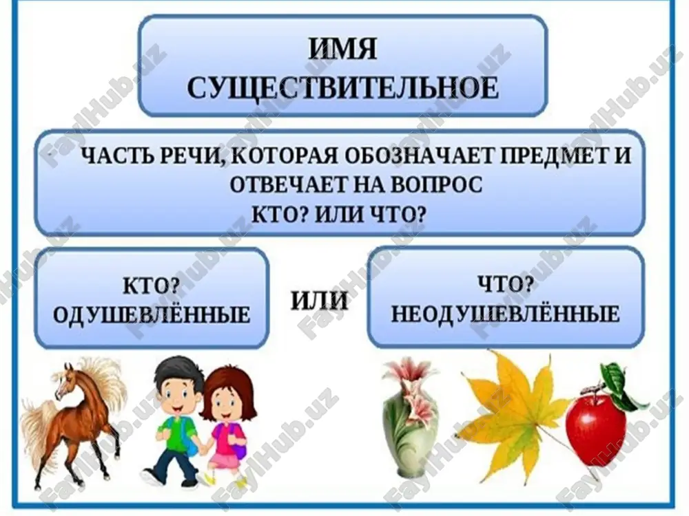 vnimatelno prochitayte i zapomnite perevod slov na uzbekskiy yazik. professiya –kasb prizvanie – layoqat, nom realizovat –amalga oshirmoq predpriyatie –korxon obrazovanie –ta`lim uchrejdenie –tashkilot interes –qiziqish znanie –bilim navik –malaka spetsialnost – mutahassislik sudba –taqdir voditel –haydovchi pilot –uchuvchi sposobnost –– layoqat, iqtidor finansi –mablag` finansist –moliyachi ekonomist –iqtisodchi fond –jamg`arma investitsiya – invstitsiya professionalizm –mohirlik spetsializatsiya –mutahassislik profil –old ko`rininish otvetstvennost –ma`suliyat kachestvo –sifat effektivnost –ta`siri obyazannost –majburiyat rasporyadok –tartib raspisanie –jadval kak mi ponimaem termin «nachalnoe obrazovanie» nachalnoe obrazovanie — eto perviy etap obshego obrazovaniya detey. poluchaya nachalnoe obrazovanie, deti priobretayut pervie znaniya ob okrujayushem mire, naviki obsheniya i resheniya prikladnix zadach. uchitel nachalnogo obrazovaniya - eto samaya gumannaya, tvorcheskaya i nujnaya professiya, kotoraya yavlyaetsya fundamentom dlya vsex professiy v mire. spetsialist etogo profilya igraet vajnuyu rol v formirovanii lichnosti kajdogo uchenika. on – pedagog, vospitatel, psixolog, muzikalniy rukovoditel v odnom litse. uchitel nachalnix klassov – eto chelovek, …
