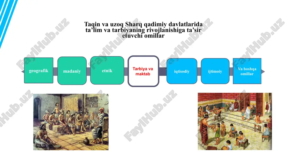 bir vaqtning o‘zida ham o‘quv, ham muqaddas sanalgan kitob bhagavadgita (miloddan avvalgi ming yillik) hisoblanadi. unda ta’lim-tarbiya yo‘llari va mazmuni ko‘rsatilgan. ushbu asar dono ustoz va shogirdning suhbati shaklida yozilgan bo‘lib, murabbiy obrazi hind xudosi krishnaga, shogird obrazi esa shoh o‘g‘li arjunaga bog‘liq holda tasvirlangan. miloddan avvalgi ming yilliklar o‘rtalarida hindistonda oilaviy-jamoaviy tarbiya an’analari shakllangan. oilaning birinchi bosqichida tizimli o‘qitish mavjud bo‘lmagan. dastlabki uchta kasta vakillari uchun voyaga yetish va o‘qish maxsus rasm-rusum – upanayamadan so‘ng boshlanardi. ushbu marosimdan o‘ta olmaganlar o‘z kastasidagilar bilan turmush qurish va ta’lim olish huquqidan mahrum bo‘lgan. hind ariy jamoasida oilaviy ta’lim natijalari qat’iy nazorat qilingan va shogirdlik inson hayotining qonuniy bosqichi sifatida qabul qilingan. dravid-ariy davri 3. qadimgi hindistonda budda davridagi ta’lim va tarbiya miloddan avvalgi birinchi ming yillik o‘rtalarida qadimiy hind sivilizatsiyasida yangi davr boshlandi, ya’ni yangi din – buddizm paydo bo‘ldi. shu bilan birga ta’lim-tarbiyaga ham munosabat o‘zgardi. ta’lim an’analarining boshida budda, …