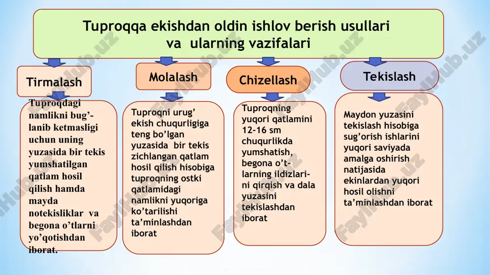 tuproqqa yuza ishlov berish mashinalari - Page 4