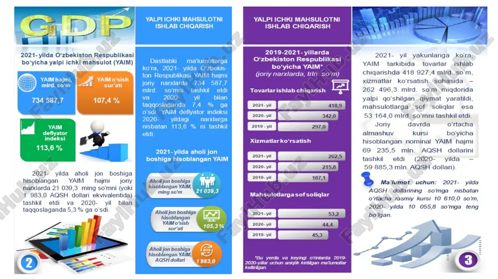 asosiy makroiqtisodiy ko`rsatkichlar - Page 4