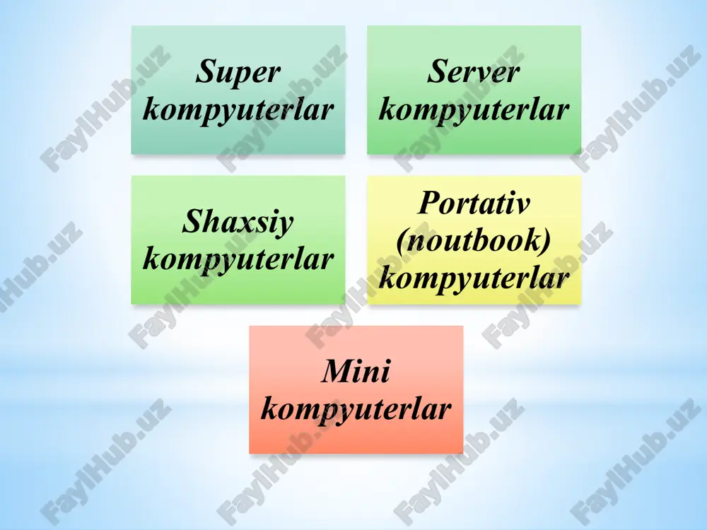 mpyuter ishini boshqaruvchi va har-xil yordamchi amallani bajaruvchi dasturlar. bunday dasturlar 4 guruhga ajraladi: operasion tizimlar; utilita dasturlar; drayver dasturlar; qobiq dasturlar. tizimli dasturlar utilita dasturlar drayver dasturlar qobiq dasturlar operatsion tizim operasion tizimlar – bu dasturlar kompyuter ishini boshqaradi, har-xil dasturlarni kompyuter xotirasiga yuklaydi, fayllar, papakalar va disklar ustida har-xil amallarni bajaradi. hamma dasturlar shu operasion tizim dasturining imkoniyatlaridan foydalanadi va shu dastur orqali ishga tushadi. windows (microsoft firmasi), makintosh (apple firmasi) linux va unix ot dasturlariga misol bo‘ladi. utilita dasturlar – bu operasion tizimni imkoniyatlarini kuchaytiruvchi dasturlar. masalan: disklar ustida har-xil amallarni bajaruvchi dasturlar, kompyuter ishini tezlashtiruvchi dasturlar, ma’lumotlar hajmini o‘zgartiruvchi dasturlar, viruslarni aniqlovchi dasturlar. drayver dasturlar – bu operasion tizimni tashqi va ichki qurilmalar bilan ishlashda qulayliklar yaratuvchi dasturlar. bu dasturlar asosan qurilmalar ishlab chiqaruvchi firmalarda yaratiladi va qurilmalar bilan birga tarqaladi. masalan: monitorlar drayverlari, printer drayverlari, cd-rom drayverlari va hokazo. qobiq dasturlar - bu operasion tizimning …