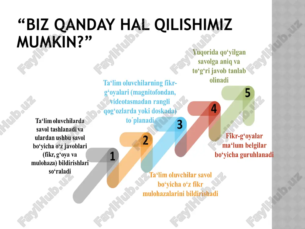 usuli (pinboarda cards) garchi bu usul raqamlashtirish, zamonaviy va murakkab platformalar davrida eskirgan deb hisoblansa-da, odatda bu eng samarali usullardan biri hisoblanadi. bu yerda g‘oyalar oddiygina devorga bog‘langan va kartalar, markerlar va pinlar yordamida ishlanadi. hemmingway daftarchasi - g’oyalarni to’plash usuli (hemmingway notebook – collect ideas) ayniqsa, juda ijodiy odamlar g‘oyalarni topish oson emasligini, ba’zilari esa o‘z-o‘zidan paydo bo‘lishini bilishadi. g‘oyalar tashqi ta‘sirlardan va yangi impulslardan kelib chiqadi. bu yurish, dush, plyajda yotish yoki odamlar bilan suhbatlashish bo‘lishi mumkin. asosan, bu har doim yoningizda daftar yoki bloknot borligidan boshqa narsa emas. disney usuli (disney method) 3-4 kishilik guruh bilan yaxshi ishlaydi, lekin uni yakka o‘zi amalga oshirish mumkin. turli xil rollar mavjud bo‘lib, ushbu rolda o‘zini o‘zi yashaydi. disney usulidagi rollar de bono 6 shlyapalar usuli (de bono 6 hats thinking) de bono 6 shlyapalar usuli (de bono 6 hats thinking) moviy shlyapa – moderator. u har xil ishtirokchilarning hamma …