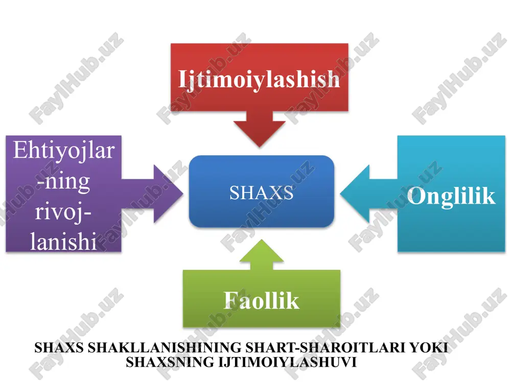 da suhbatlashishni yaxshi ko'radi. chunki u ekstrovertdan farq qilib, o'z ''men"ining boshqalarga o'xshamasligini doimo esda tutadi. introvert doimiy standartlar, belgilangan normalar olamida yashaydi, qiziqqan narsasi bilan umrini oxirigacha bo'lsa ham shug'ullanishga tayyor, umr yo'ldoshiga sodiq, vafodor. do'stlarga ham xuddi shunday. muloqotga kirishish mezoniga ko'ra mobil va qattiq shaxs turlari farqlanadi. misol uchun, mobil turdagi tip har qanday ish sharoitida suhbatni juda tez boshlaydi, lekin u o'z e'tiborini boshqa narsalarga ham o'tkazishi mumkin. tez gapiradi, doim shoshqaloq, yuz ifodalari tez o‘zgaradi. suhbat mavzusini tez-tez o'zgartirishga moyil. gaplashish qanchalik oson bo'lsa, suhbatni tugatish va xayrlashish shunchalik oson bo'ladi. suhbat tugagach, u ishini davom ettiradi. qattiq va rigid tip qattiq suhbatdosh uning qarama-qarshisidir. bunday odam qat'iyatli va jasur bo'lsa-da, bir faoliyat turidan ikkinchisiga o'tish juda qiyin, bu ma'lum vaqtni talab qiladi. chunki u o'ylamasdan tavakkal qila olmaydi. misol uchun, u xat yozayotganda kirsangiz, biror qismga nuqta o'ymaguningizcha u sizga qaramaydi. ko‘zdan kechirgach, suhbatni …
