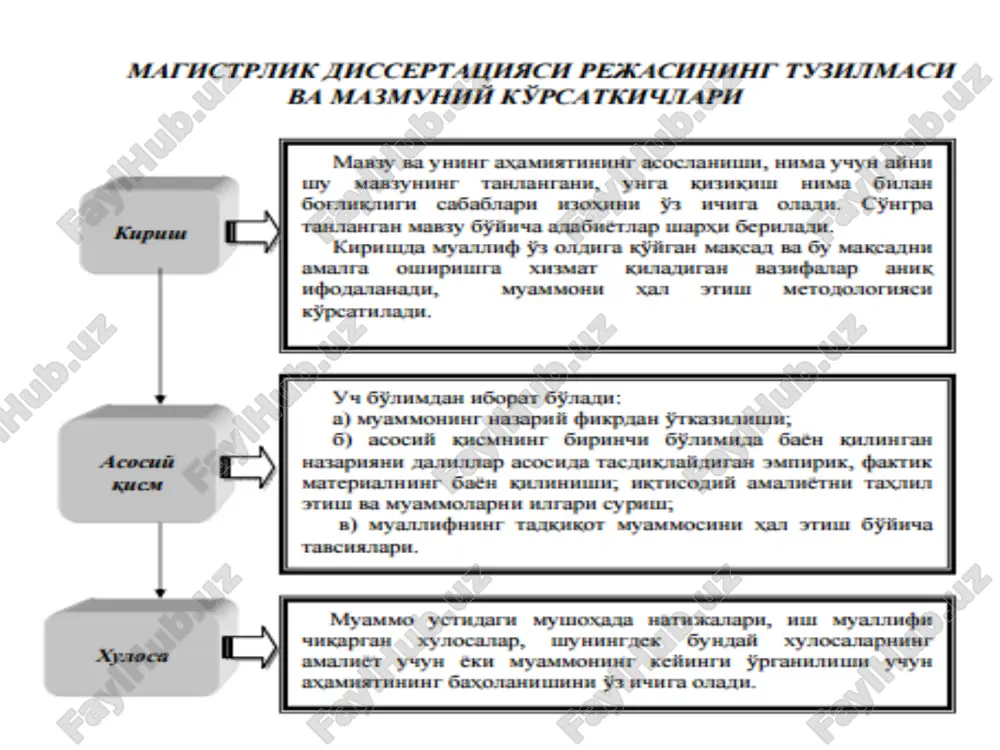 ishchi jadvallarini rasmiylashtirish bitiruv ishida (magistrlik dissertatsiyasida) statistik materiallar, tahliliy va ishchi jadvallari beriladi. statistik materiallar matnda bayon qilingan axborotni qayd qilish uchun ishlatiladi. tahliliy jadvallar umumlashtiruvchi xulosalar va izohlarni talab qiladi. ma'lumotlari ilgari matbuotda e'lon qilingan jadvallardan foydalanishda ushbu o'zlashtirilgan materialning ayni qaysi manbaida keltirilganligini izohda albatta ko'rsatish kerak. agar matnda xorijiy tillardagi takliflar, qo'shimchalar yoki so'zlar mavjud bo'lsa, unda ular to'liq yozilishi kerak. ishlatilgan grafiklar, sxemalar, diagrammalar, rasmlar rasm ostidagi yozuv bilan to'ldirilishi lozim (4-misol). agar jadval juda katta bo'lsa, unda u navbatdagi sahifaga ko'chiriladi, bunda jadval sarlavhasi takror yozilmaydi, o'ngdagi yuqori burchagida «jadvalning davomi» degan yozuv yoziladi. jadvallar nomi faqat birinchi qismida yoziladi. jadval sarlavhasi navbatdagi sahifada ham takrorlanadi va raqamlanadi. agar jadvalda keltirilgan sonlar bir xildagi ko'rsatkichga ega bo'lsa, unda bunday ko'rsatkich jadvalning o'ngdagi yuqori burchagida qo'yiladi, masalan, %. agar bunday sonlar turlicha ko'rsatkichlarga ega bo'lsa, unda jadvalning har bir ustunida ko'rsatiladi. jadvaldan keyin albatta tahlil …