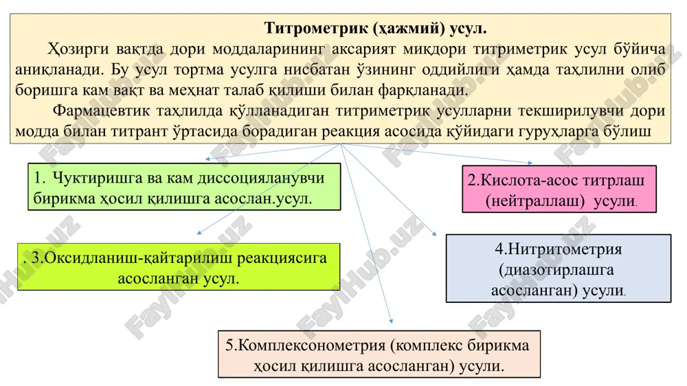 enlar bilan cho'kma emas, balki juda kuchsiz dissotsilanadigan eruvchan tuzlarni hosil qiladi. titrant sifatida simob (ii) nitrat eritmasi qo'llanadigan usulni odatda merkurimetriya usuli deb ataladi. merkurimetriya usuli ko'pincha dori sifatida ishlatila­digan organik asoslarning galogenovodorodli tuzlari alkaloid va boshqa turli geterotsiklik hamda arilalkilamin guruh preparatlari miqdorini aniqlashda keng qo'llanadi. kislota-asos (neytrallash) titrlash usuli kislota-asos titrlash yoki neytrallash usuli tahlilda eng keng qo'llanadigan usullardan biri bo'lib, uning yordamida davlat farmakopeyasidagi dori moddalarining qariyb 40 % dan oshiq miqdori aniqlanadi. neytrallash usuli unda ishlatiladigan titrantlarning xususiyatiga qarab atsidimetrik alkalimetrik kislota-asos usuli bo'yicha aniqlashni suvda va suvsiz muhitda olib borish mumkin. suvli muhitda titrant sifatida ko'pincha natriy gidrosid, kaliy gidroksid, xlorid va sulfat kislotalarning turli molyar kontsentratsiyadagi eritmalari ishlatiladi. do­ri moddalarini suvli muhitda kislota-asos usuli bo'yicha titrlashda indikator tanlab olish muhim ahamiyatga egadir. tanlab olingan indikatorning rang o'zgarish, rn muhiti titrlashning ekvivalent nuqtasidagi rn muhit intervaliga to'g'ri kelishi kerak. atsidimetrik usul anorganik dori preparatlaridan …
