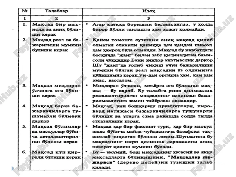 ash sharoitlariga ham bog'liq. eng muhimi xilma-xil ehtiyojni qondirish uchun xilma-xil faoliyat va uni muvofiqlashtiruvchi boshqaruv talab qilinadi. motivatsiya jarayoni qandaydir (bilib yoki bilmay orzu qilinayotgan) ehtiyojga bo'lgan etishmovchilikdan yoki qoniqishning etarli, yoxud umuman yo'qligidan boshlanadi. so'ngra shu qoniqishga erishish uchun maqsad sari harakat qilinadi. ehtiyojning qondirilishi darajasi kishini kelajak sari intilishini belgilab beradi. agar u muayyan narsadan qoniqish hosil qilsa, u holda keyingi motiv uni boshqa yuqoriroq ehtiyojga rag'batlantiradi. birinchi o'rindagi ehtiyojlar - bu bazis ehtiyojlar, ya'ni yashashni ta'minlash uchun zarur bo'lgan ehtiyojlardir.
