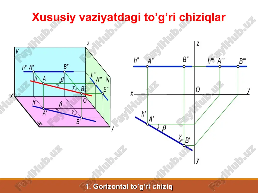 to’g’ri chiziqning orthogonal proyeksiyalari - Page 4