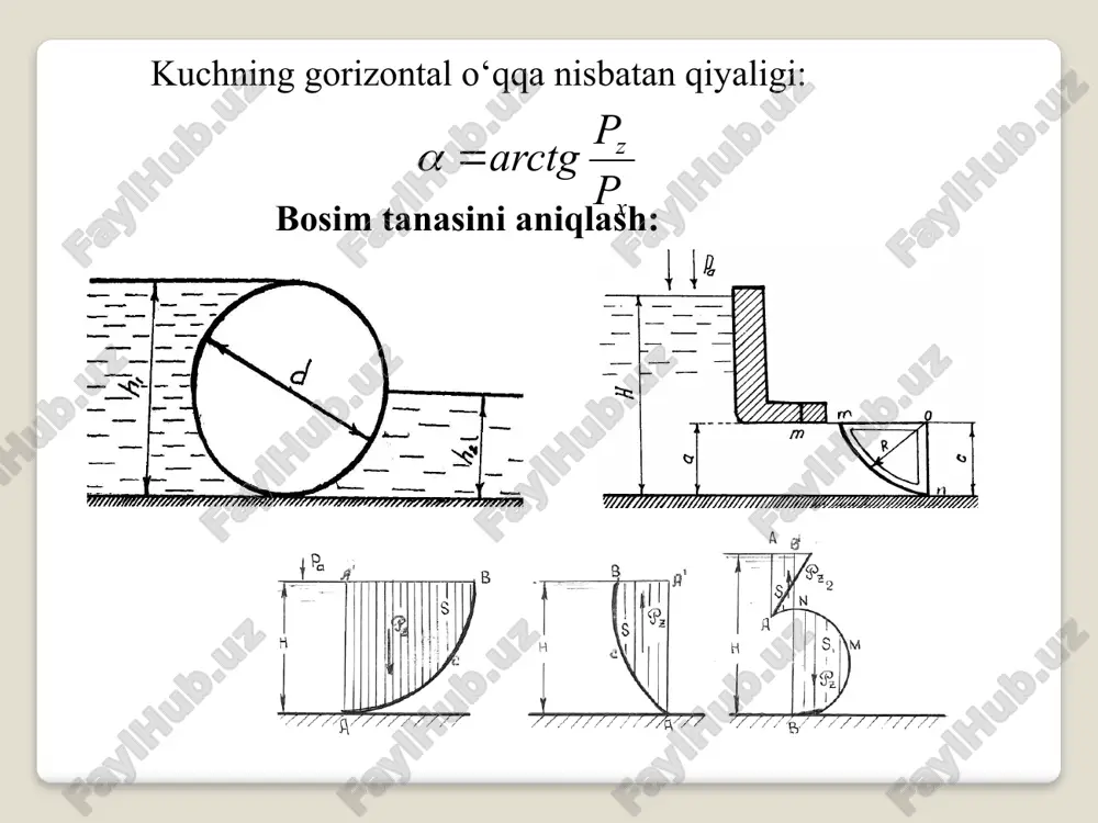 gidrostatik bosim kuchining egrisilindrik sirtg'atasiri - Page 4