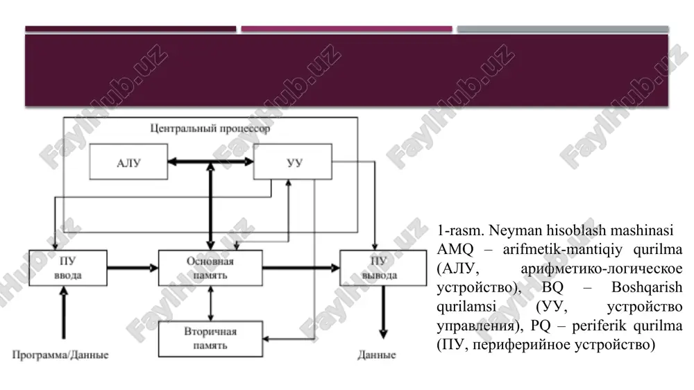kompyuter turlari supercomputer. mainframe. server computer. workstation computer. personal computer or pc. microcontroller. smartphone. avlodlar bo‘yicha shaxsiy kompyuterlar quyidagi tartibda guruhlarga bo‘linadi: 1-avlod – 8-bitli protsessorlar ishlatilgan; 2-avlod – 16-bitli protsessorlar ishlatilgan; 3-avlod – 32-bitli protsessorlar ishlatilgan; 4-avlod – 64-bitli protsessorlar ishlatilgan. statsionar va portativ (noutbuklar) turlarga bo’linadi. shaxsiy kompyuterlar uchun mavjud monitor va boshqa bir qator periferik qurilmalar asosiydir. shk blokida asosiy (tizimli) plata, protsessor, turli xotiralar (tsq, qattiq disk), kiritish-chiqarish qurilmasi, periferik qurilmalar va boshqalar joylashgan. shk ni kengaytirish mumkin. unga osonlik bilan turli qo’shimcha qurilmalarni qo’shish mumkin. shk ga turli soxalarga tegishli dasturiy ta’minotlarni o’rnatish mumkin. shaxsiy kompyuterlar shaxsiy kompyuterlarga o’xshash, lekin ularga nisbatan o’lchami bo’yicha juda kichik. cho’ntak kompyuterlar mikrokontrollerlar turli maishiy xizmat va texnik qurilmalarga o’rnatiladi (mobil telefonlar, kir yuvish mashinalari, printerlar, televizorlar va boshqalar). ular insonlarga qurilmalarni boshqarishga imkon beradi. mikrokontrollerlar o’zlarining o’lchamlariga qaramasdan, to’liq ravishda hisoblash qurilmalari hisoblanadi, yani ular xotira, protsessor va …