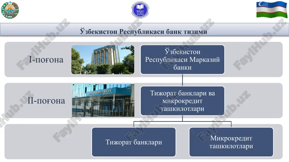 ston respublikasi bank tizimining zamonaviy holati banklar bevosita ishlab chiqarish, savdo va sug'urta faoliyati bilan shug'ullanishga haqli emas. ushbu cheklov quydagi hollarga nisbatan tatbiq etilmaydi: 1. bank kartalari asosida naqd pulsiz hisob-kitoblar tizimlarida foydalaniladigan ixtisoslashtirilgan uskunani va unga oid dasturiy ta'minotni sotish va ijaraga berish 2. o'z aktivlarini sotish 3. chek daftarchalarini chiqarish, realizatsiya qilish va tarqatish 4. sug'urta tashkilotlari bo'lgan rezidentlar nomidan sug'urta shartnomasi tuzilishini tashkil qilish 5. bank o'zi muassis bo'lgan yuridik shaxslarga o'z mol-mulkini mulkiy ijara (arenda) shartnomasiga muvofiq ijaraga berish. o'zbekiston respublikasi bank tizimining zamonaviy holati bank ustav kapitalining eng kam miqdori 100 mlrd. so'mni tashkil etishi lozim. bankning ustav kapitali o'zbekiston respublikasining milliy valyutasida shakllantiriladi hamda bank muassislari va aktsiyadorlari kiritgan pul mablag'laridan yoki davlatning qimmatli qog'ozlaridan tashkil topadi. o'zbekiston respublikasi bank tizimining zamonaviy holati o'zbekiston respublikasida chet el banklari tomonidan filiallar tashkil etilishiga yo'l qo'yilmaydi. chet el bankining o'zbekiston respublikasi hududida joylashgan hamda bank …