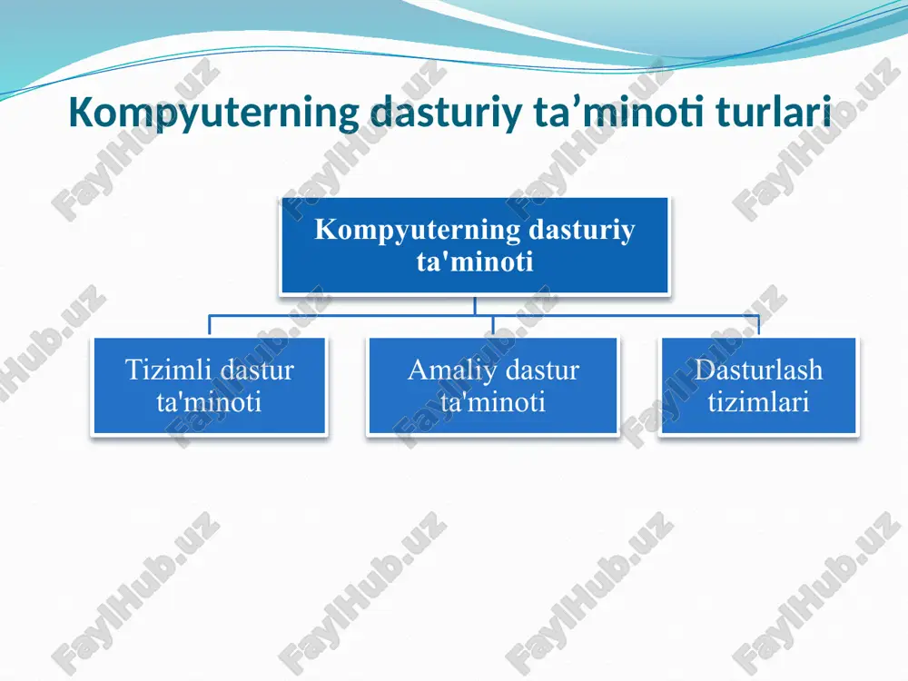 gi; qurilma parametrlarini boshqarish – sd disklarning maksimal aylanish tezligini cheklash, ventilyatorlarning aylani tezligini o`zgartirish; ko`rsatkichlar nazorati – murojaatlarni va ma`lumotlarni yozish to`g’riligini tekshirish. kengaytirilgan imkoniyatlar – ma`lumotlarni saqlab diskni formatlash va qayta tiklash, ma`lumotlarni tiklab bo`lmaydigan darajada o`chirish. utilita turlari ot va diskka xizmat ko`rsatuvchi utilitalar qurilmalarni testlash antivirus dasturlari arxivatorlar reestrlar bilan ishlash utilitalari qurilmalarni monitoringini olib borish utilitalari qobiq dasturlar arxivatorlar arxivatorlar – fayllarni siqish orqali, ularni hajmini qisqartirib, ma`lum bir arxivli fayl yaratuvchi dasturdir. ma`lumotlarni arxivlashdan asosiy maqsad: ma`lumotlarni zaxira nusxasini yaratish. disk ishdan chiqqanida ma`lumotlarni saqlash. bir nechta fayllarni bitta arxivga yig’ish. viruslardan himoyalash. parol yordamida shifrlash. internet orqali jo`natishda hajmini qisqartirish. arxivatorlar fayllarni siqishda rle algoritmi (angl. run length encoding, bir xil turdagi belgilarni kodlash orqali) ishlatiladi. antivirus dasturlari antivirus dasturlari - viruslarni topish va davolashni ta`minlaydi. virus atamasi bilan turli nomaqbul harakatlarni amalga oshirib boshqa dasturlarga kirib olgan holda ko’payishga qodir bo’lgan dastur …