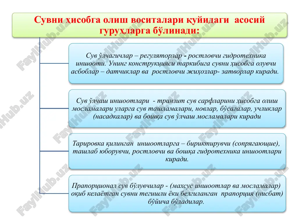 daryo o'zani suv o'tlaridan va muzlanish holatidan xoli bo'lganda tezlik vertikalidagi bir yoki ikki nuqtada suv sarfi o'lchanadi. vertikallar soni va ularning joylashishi batafsil va asosiy usullarda o'lchangan suv sarflarini tahlil qilish asosida belgilanadi. sarf modeli sarf modeli o'zgarmas o'zan turidagi gidropost va unda suv sarfini o'lchash jarayoni kfk da suv sarfini o'lchash jarayoni suv sarfi chizig'i q=f(h) (qurish va foydalanish) mirishkor kanalida suv sarfini o'lchash jarayoni kfkda suv sarfini o'lchash jarayoni kfkda suv sarfini o'lchash jarayoni suv sarfini xisoblash jadvali daryo ( kanal ) ______________ suv o'lchash joyi_________________ tarirovka tenglamasi v=0,2179n + 0,009 vertikallar tartib raqami vertikallar orasidagi masofa, v (m) vertikallar chuqurligi, h (m) vertikallar orasidagni o'rtacha chuqurlik, m vertikallar orasidagi maydon. m2 kuzatuv nuqtasining chuqurligi parrakning aylanishlari soni kuzatishning davom etishi umumiy aylanishlar soni, n parrakning bir sekunddagi aylanishlari soni nuqtadagi tezliklar vertikallar o'rtacha tezligi, v m/s vertikalar o'rtacha tezligi, vo'rt vertikallar orasidagi suv sarfi, m3/s i …