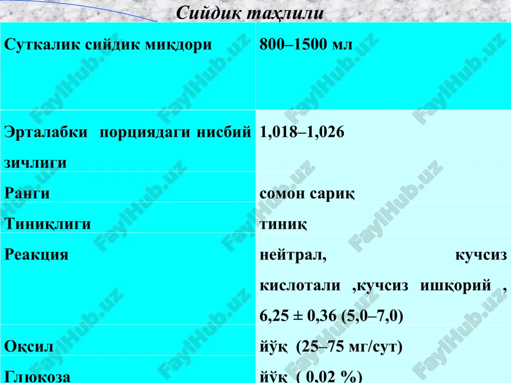 og'lik buyrakka bog'liq bo'lmagan buyrak va siydik ajratish organlari kasalliklarida kuzatiladi mikroalbuminuriyadan, to yaqqol namoyon bo'lgan proteinguriyagacha 3 g/l dan ko'p. stress isitma nefrotoksik preparatlar piuriya gematuriya bakterial infektsiya fiziologik ko'lamda tranzitor proteinuriya kuzatiladi. peshobdagi oqsilni sifatiy aniqlash . 20% sulfosalitsil kislota bilan sinama. test-poloska yordamida oqsilni aniqlash. * pu-ning amaliyotida keng ishlatilib kelinayotgan tasnifi. 1. kasalliklarga bog'liqligiga ko'ra : funktsional. patologik. 2. manbai bo'yicha: prerenal (to'yingan). renal ( koptokchali va kanalchali). postrenal (buyrakdan tashkari, yolg'on ko'rinish). 3. tarkibi bo'yicha: selektiv noselektiv 4. miqdori bo'yicha: mikroalbuminuriya (1 kunda 300 mkg gacha) engil (oqsil izi yoki 1 kunda 1 gr gacha) o'rtacha (1 kunda 1-3 gr gacha) yuqori nefrotik (1 kunda 3 gr dan yukori) funktsional proteinuriya turlari : 1. sog'lom odamlarda sovuq vanna qabul qilganda, barmoqlarni sovuq suvga botirilganda, teriga kuchli insolyatsiya tasirida tez o'tib ketuvchi proteinuriya kuzatiladi. 2. o'tib ketuvchi proteinuriya kuzatilishi mumkin bo'lgan xolatlar oqsilga boy ozuka istemol …