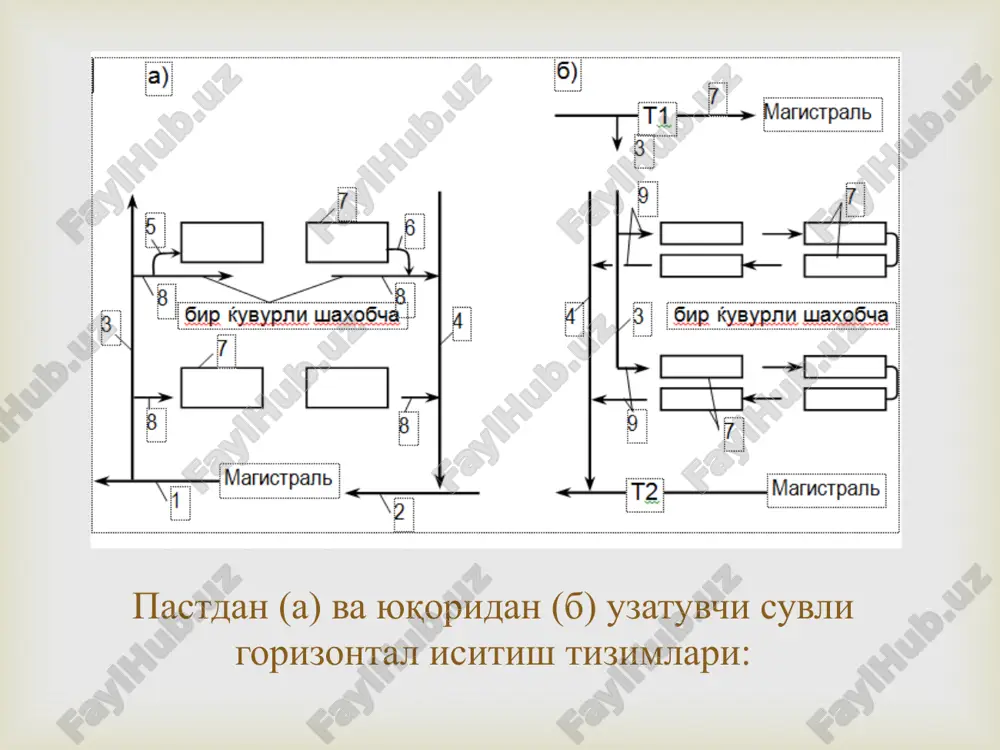 exnik tavsifnomasiga tayangan holda ularning belgilangan joyda ishlatilishi (jadval), hamda sanitariya-gigiena kursatgichlari talabi asosida qabul qilish kuzda tutiladi. ayrim hollarda isitish asboblarini tanlab olish uchun, ularning bir qancha turlarining texnik iqtisodiy kursatkichlari bir-biri bilan taqqoslanadi. ba'zi hollarda loyiha qilinayotgan binoni isitish asboblari bilan ta'minlanishi ham e'tiborga olinadi.  asboblar turi va kurinishi markasi ishchi, bosim, mpa asbobning urtacha mahal­liy gidravlik qarshiligi asosiy qullanish chegarasi 1 2 3 4 5 sektsiyali chuyan radiator m, rd ms 0, 6 0, 9 1, 4 1, 6 m, rd-umumiy hol­larda, ms - yuqori gigienik talabda pulat panelli radiator: ustunchali vertikal joylashgan: egri rsv rsg-1 rsg-2 0,6 2,0 7,4 3,0 yuqori sanitariya-gigiena talabli, orasta suv bilan ishlaydigan silliq quvurli asbob dy=32-100 mm 1,0 1,5 ma'lum darajada chang ajralib chiqqanda konvektor «komfort-20» halqali, xuddi shunday «uni­versal-20» kn20-k 1,0 5,4 turar-joy jamoat va yordamchi binolar konvektor «ritm» tug'ri oqimli k020-p, l=150 mm 1,0 5,7 jamoat binolarining yirik …