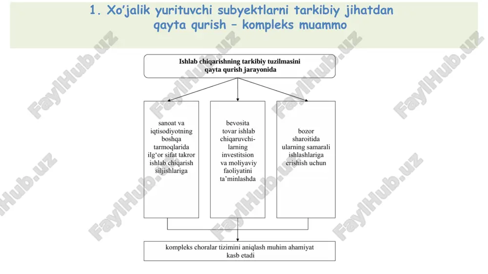 innovatsion investitsiyalar va moliyalashtirish - Page 4