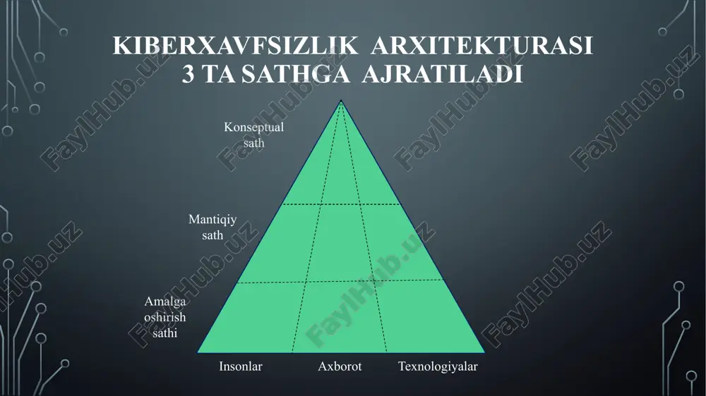 lib, ular hukumat yoki ijtimoiy normativ hujjatlardan tashkil topadi. siyosatlar yordamida tashkilot shaxsiy tarmoq xavfsizligi uchun qonuniy ichki tarmoq talablarini yaratadi. siyosat turli muolajalardan iborat bo‘lib, ular tashkilot uchun xavfsizlik arxitekturasini ko‘rsatadi standartlar siyosatni amalga oshirish usullarini tavsiflaydi va tashkilotlar tomonidan amalga oshiriladi. standartlar korxona siyosatiga ixtiyoriy va mandatli aloqador bo‘lib, ishlab chiqilgan standartni ma’lum vaqtdan so‘ng o‘zgartirish talab etilmasligi zarur. yo‘riqnomalar tashkilot siyosati va standartlarini amalga oshirish strategiyasini aniqlab, tashkilotning tahdidlarga qarshi tura olishida yordam beradi muoalajalar tashkilot siyosatini amalga oshiruvchi ketma-ket bosqichlar to‘plami bo‘lib, ularni amalga oshirishda imtiyozga ega subyektdan tasdiq talab etiladi umumiy qoidalar tanlovga ko‘ra maslahatlar bilan ta’minlovchi hujjat bo‘lib, ulardan biror maxsus standartlar bo‘lmagan holda foydalaniladi. xavfsizlik siyosatining iyerarxiyasi qonunlar normativ hujjatlar siyosatlar standartlar yo‘riqnomalar. umumiy qoidalar muolajalar. xavfsizlik siyosati xususiyatlari qisqa va aniq foydalanuvchan bo ‘lishi iqtisodiy asoslangan bo‘lishi amaliy bo ‘lishi barqaror bo‘lishi mulojaviy bardoshli bo‘lishi kiber va yuridik qonunlarga, standartlarga, qoidalarga va …