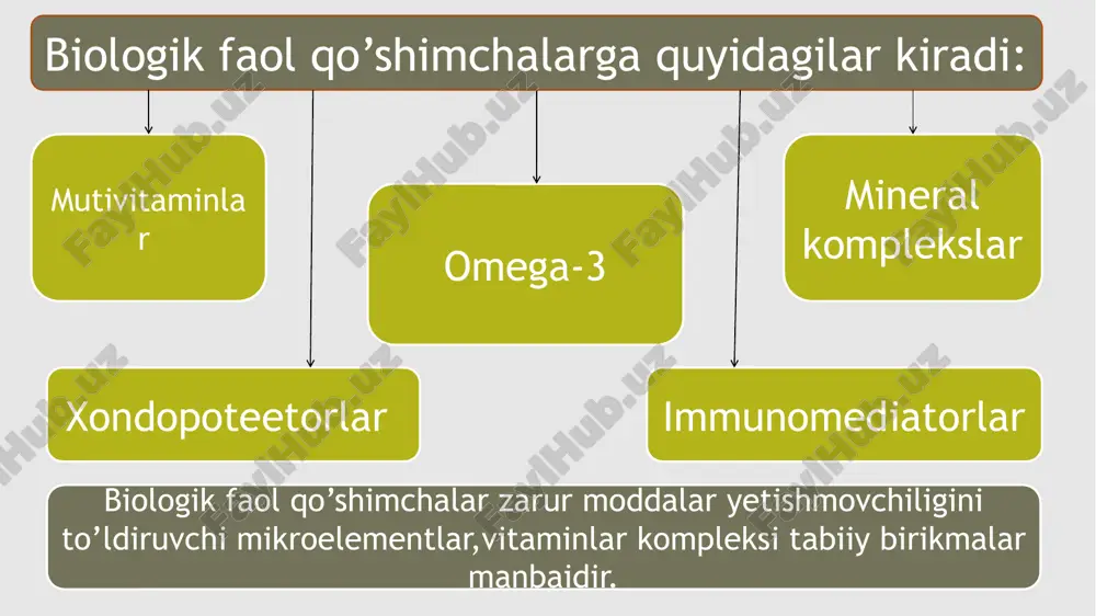 biologik faol qo’shimchalar (bfq) - Page 4