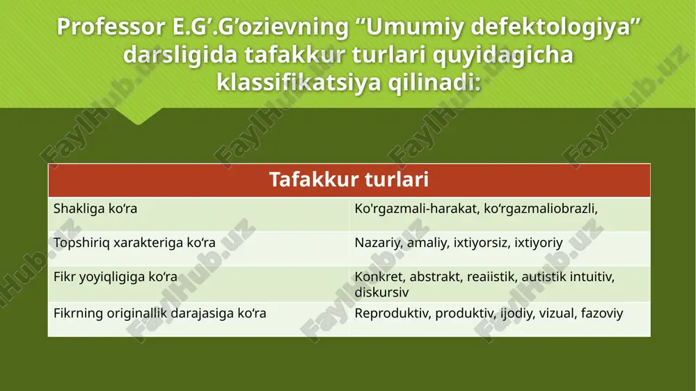h qobiliyati buzilgan taqdirda og'zaki muloqot faoliyati tubdan buzilmaganligi sababli, nutqni va uning funktsiyalarini, shuningdek tuzilishini o'zlashtirish ko'r-ko'rona normal ko'rish qobiliyatiga ega bo'lganlarda bo'lgani kabi, umumiy ma'noda sodir bo'ladi. ko'rish bu jarayonda ma'lum iz qoldiradi, lisoniy vositalar va ekspressiv harakatlarning rivojlanish dinamikasi va to'planishi, so'z va tasvir o'rtasidagi munosabatlarning o'ziga xosligi, lug'at tarkibining o'ziga xosligi, nutq ko'nikmalarini shakllantirishda bir oz kechikishda namoyon bo'ladigan o'ziga xoslikni kiritadi.. nutq va muloqot bizning nutqimiz eshitish so`zlashish nutq o`qish yozish faol og'zaki muloqotga tayanish - bu bolaning aqliy rivojlanishidagi muvaffaqiyatini belgilaydigan vaqtinchalik yechimdir. ob'ektiv harakatlarni shakllantirishdagi qiyinchiliklarni bartaraf etish, ko'rish qobiliyati zaif bolaning aqliy rivojlanishidagi taraqqiyotni belgilaydi. nutq atrofdagi dunyo haqidagi hissiy va bilvosita bilimlarga, shaxsiyatni shakllantirish jarayonlariga kiritilgan holda kompensatsion funktsiyani bajaradi. image2.jpeg image3.png image4.png /docprops/thumbnail.jpeg