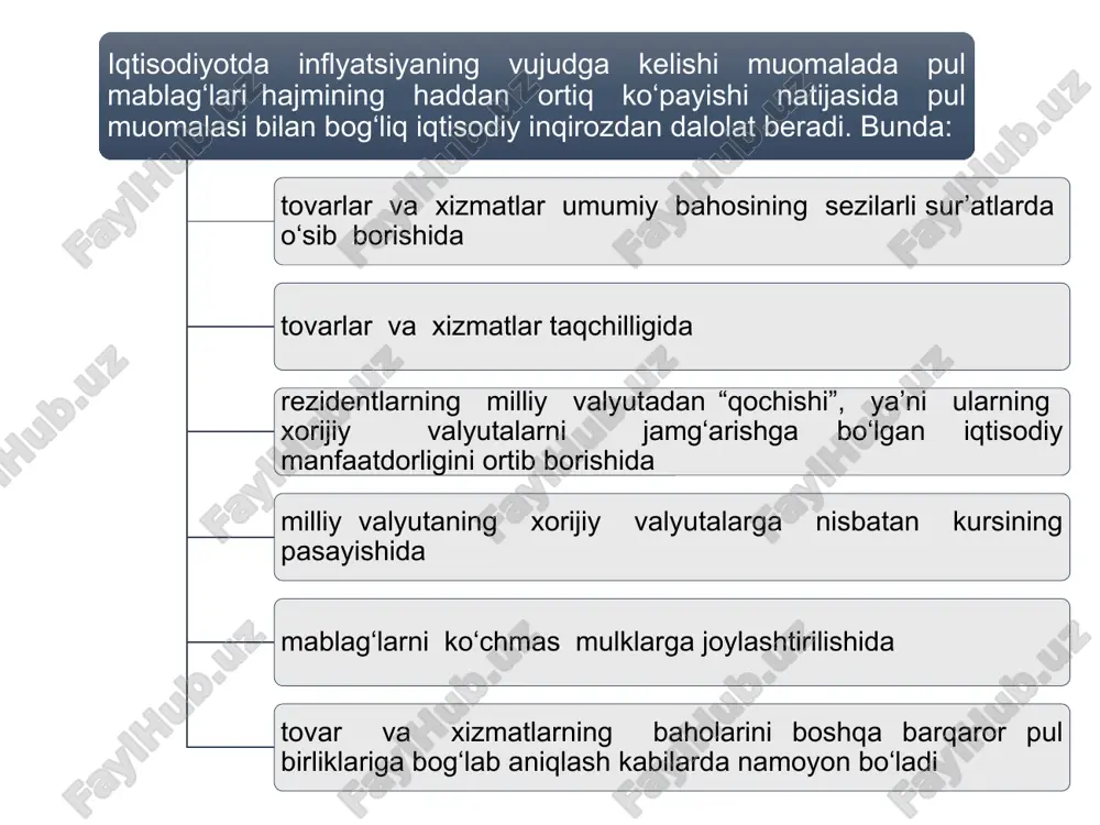 (emission bank)dan mamlakat pul tizimini to‘liq yoki qisman qayta tashkil etishdir. pul islohotlari mamlakatdagi iqtisodiy holatga, pulning qadrsizlanish darajasiga va davlatning siyosatiga bog‘liq holda turli usullarda: ortiqcha qog‘oz pullarni yo‘q qilish bilan pul hajmini kamaytirish (deflyatsiya); eski pul belgilarini yo‘q qilib, yangi qog‘oz pul belgilarini zarur miqdorda chiqarish (nullifikatsiya); eski pul belgilarini yirikroq yangi pul belgilariga almashtirish (denominatsiya); pul birligi yoki qog‘oz pul birligi kursining metall qiymati va chet el valyutasiga nisbatan kursini pasaytirish (devalvatsiya); pul birligidagi metall qiymati yoki qog‘oz pul kursini tashqi davlatlar valyutasiga nisbatan oshirish (revalvatsiya) va boshqa shakllarda amalga oshiriladi. pul islohotlarini amalga oshirish usullari pul islohotini o‘tkazish quyidagi yo‘llar bilan amalga oshirilishi mumkin: - muomaladagi pul massasini kamaytirish maqsadida, deflyatsiya kursi bo‘yicha pullarni yangi pullarga almashtirish; - aholi va korxonalarning banklardagi jamg‘armalarini vaqtincha (to‘liq yoki qisman) harakatsiz ushlab turish (qotirib qo‘yish); - ikkala usulni birgalikda qo‘llash yo‘li orqali pul islohotini o‘tkazish: bu usul xalqaro amaliyotda …