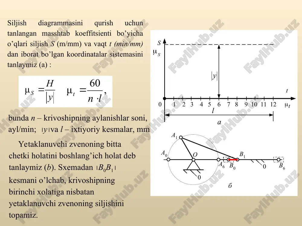 mexanizmlarning kinematik analizi - Page 4
