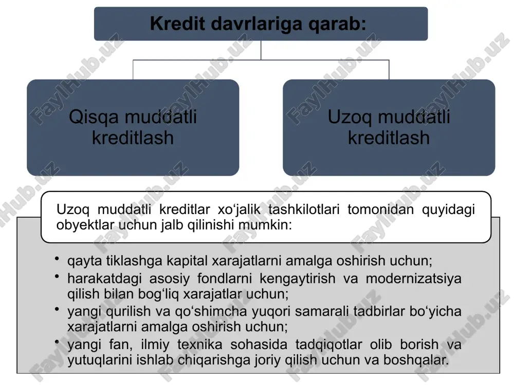 rga bo‘linishi mumkin: pul bozori – aylanma mablag‘larning harakatini ta’minlovchi qisqa muddatli kredit operatsiyalarning yig‘indisi; kapital bozori – asosiy mablag‘lar harakatini ta’minlovchi qisqa va uzoq muddatli operatsiyalar to‘plami; fond bozori – qimmatbaho qog‘ozlar bozoriga xizmat qiluvchi kre­dit operatsiyalar to‘plami; ipoteka bozori – ko‘chmas mulk bozoriga xizmat qiluvchi kre­dit operatsiyalar to‘plami va boshqalar. kredit foiz stavkasi va unga ta’sir etuvchi omillar. kredit bahosi kreditorning ssudadan foydalanganligi uchun qarzdordan oladigan foiz to‘lovi yoki foiz stavkasi bo‘lib, moliya-pul bozoridagi talab va taklif asosida bank tomonidan o‘rnatiladi. kredit marjasi bankdan yoki kredit muassasidan olgan kredit summasi va uni qaytaradigan summasi o‘rtasidagi farqi sifatida ifodalanadi. marja quyidagi formula bilan aniqlanadi: marja = [(baho - tannarx) ÷ baho] x 100% banklarda kredit marjasi ham yuqoridagi formula asosida aniqlanadi. kredit marjasining darajasi – bu mamlakat bank industriyasi va milliy iqtisodiyotining holatini belgilovchi o‘ziga xos indekator hisoblanadi. kredit marjasi qator omillar ta’sirida bo‘ladi, xususan: inflyatsiya ideksi qayta moliyalash …