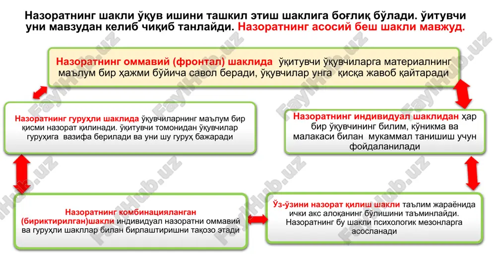 4 – tahlil qilish 78-85% 5 – sintezlash 86-92% 6 – baholash 93-100% hozirgi kunda b.blum taksonomiyasi quyidagi ko'rinishga ega: 1 – yangi ma'lumot bilan tanishish, 2 – ma'lumotni tushunish, 3 – ma'lumotning ahamiyatini aniqlash, 4 – ma'lumotni tahlil qilish, 5 – ma'lumotga munosabat bildirish, 6 – ma'lumot bo'yicha yangi fikr, yangi g'oya, yangi echim taqdim etish. uyga vazifa: turli davlatlarda o'quvchilar baholash usullari haqida ma'lumotlarni bilish keyingi darsda uchrashguncha! image1.png image2.png image3.png image4.png image5.png /docprops/thumbnail.jpeg